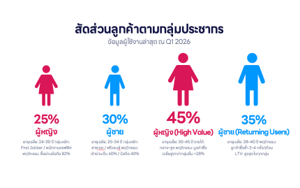 Demographic Infographics